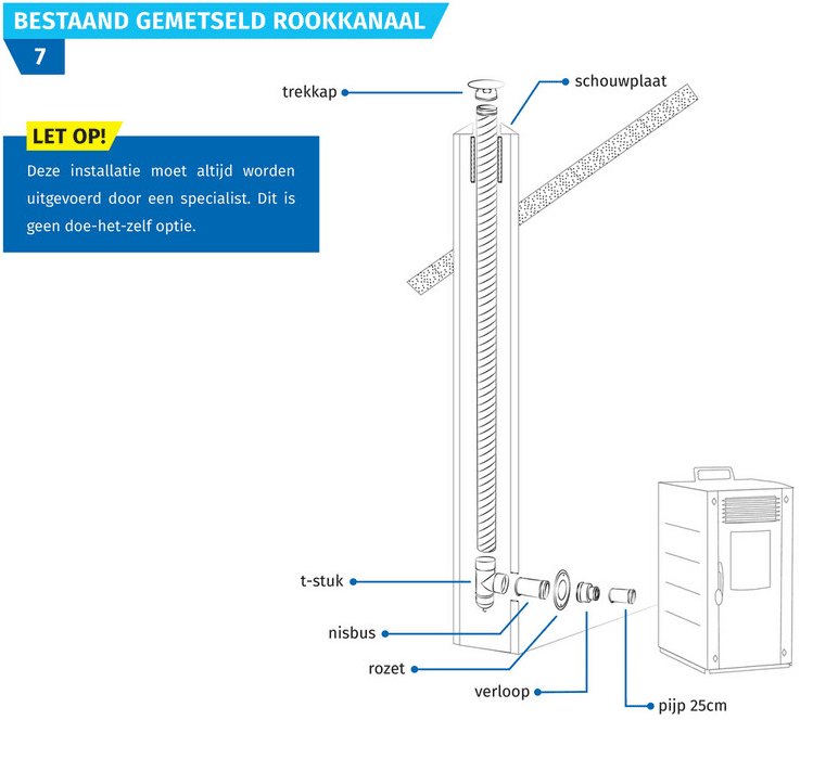 Bestaand gemetseld rookkanaal