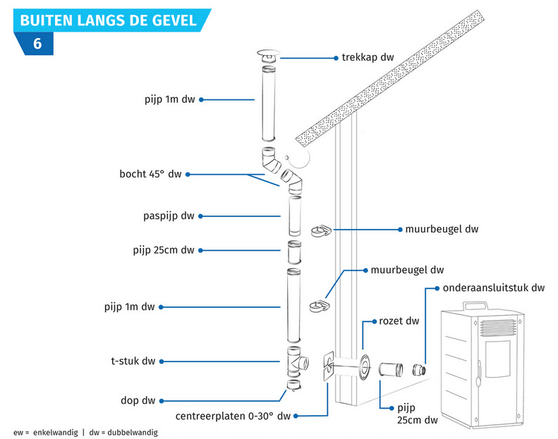 Buiten langs de gevel