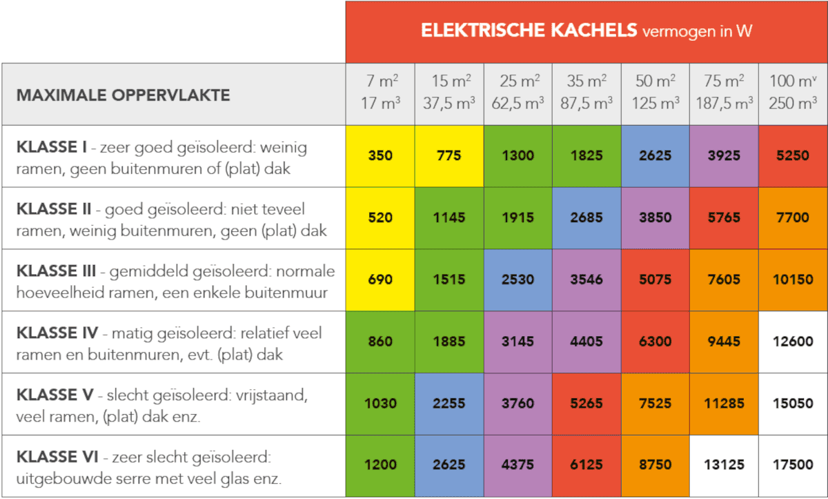 Keuzehulp kachels