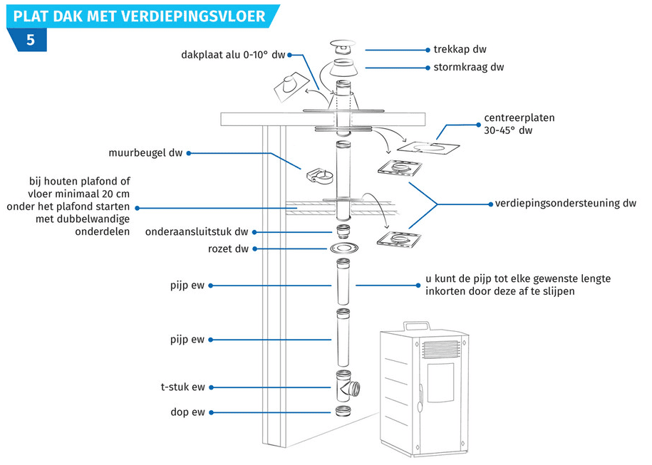 Plat dak met verdiepingsvloer