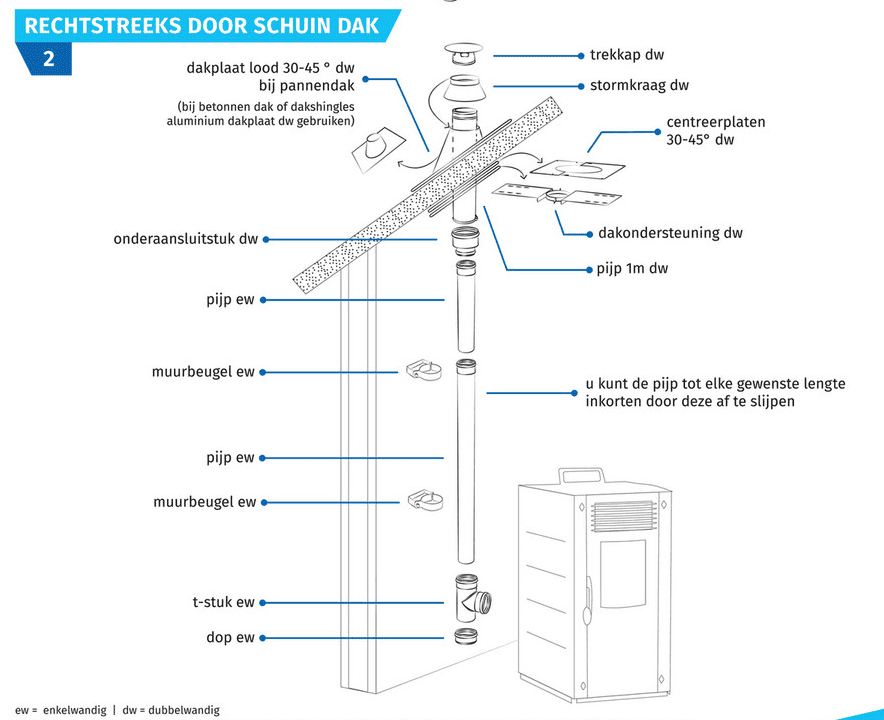 Rechtstreeks door schuin dak