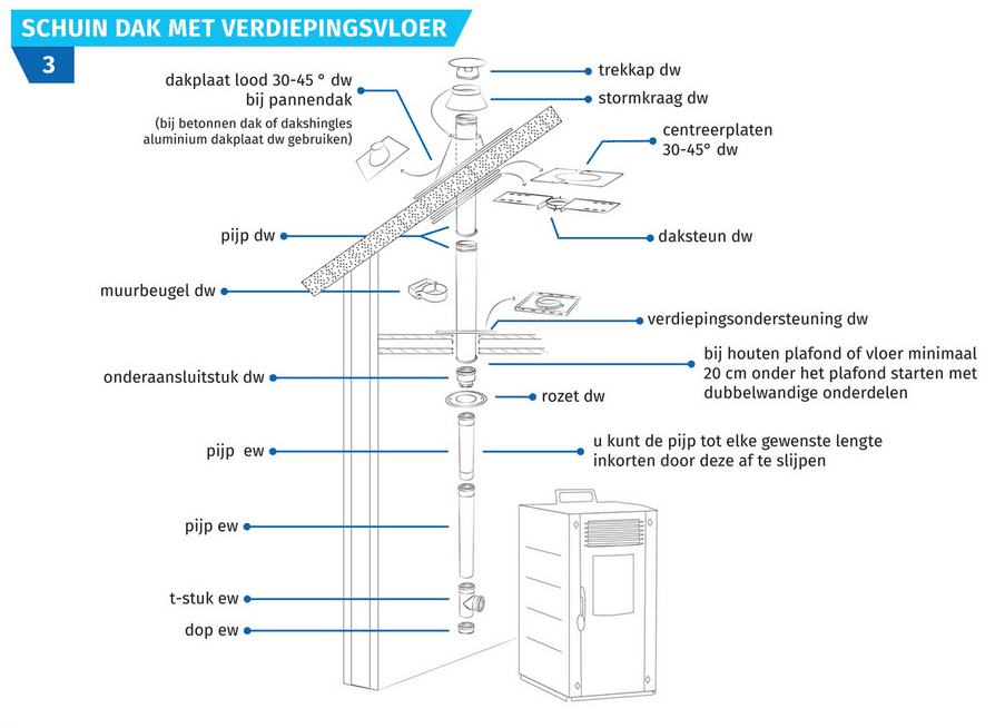 Schuin dak met verdiepingsvloer